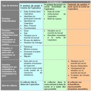 Itinéraire participant opération FSE