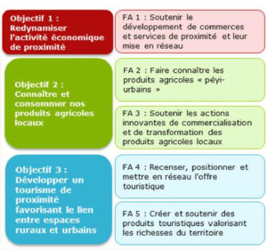 Territoire 1 - Leader