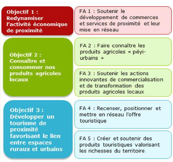 Territoire 1 - Leader