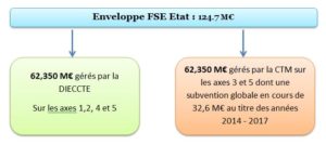Avancement FSE-ETAT