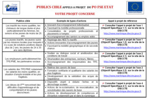 Cible FSE-ETAT