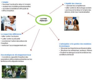 Objectifs du FSE
